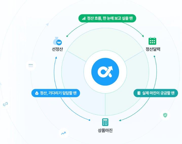 온라인 셀러 선정산 올라 - 핵심서비스