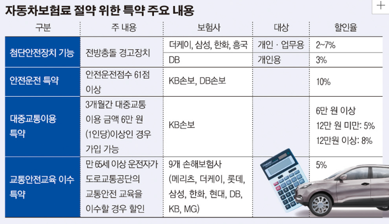 자동차 보험료 할인 특약 안내