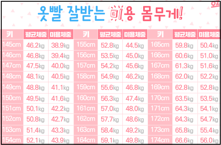 여자 미용 몸무게