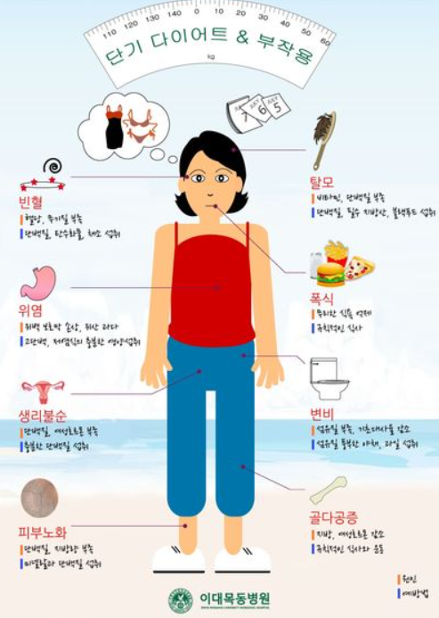 다이어트 부작용
