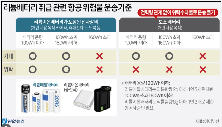리튬배터리 취급 관련