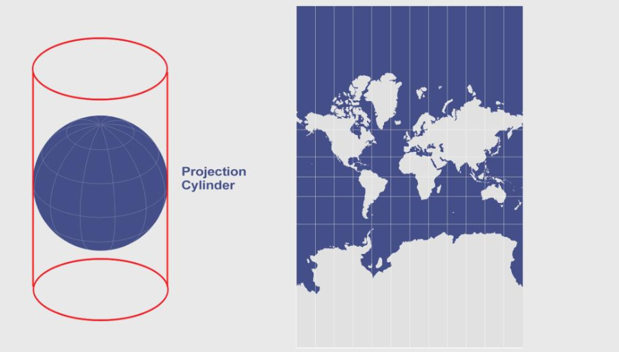 메르카토르 도법