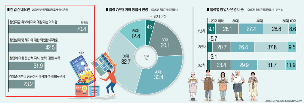 실패 원인