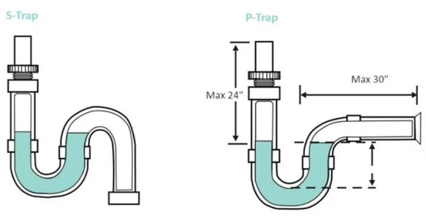 욕실 배수구 U자형 트랩 구조 설명 이미지