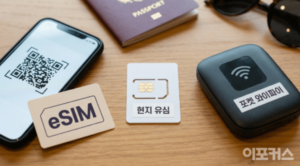 Read more about the article 해외여행 로밍 eSIM 사용법 완벽 가이드: 해외여행 필수템