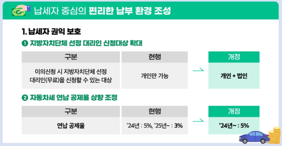 자동차세 연납 공제율
