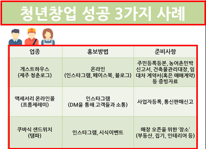자영업 창업 성공 3가지 사례