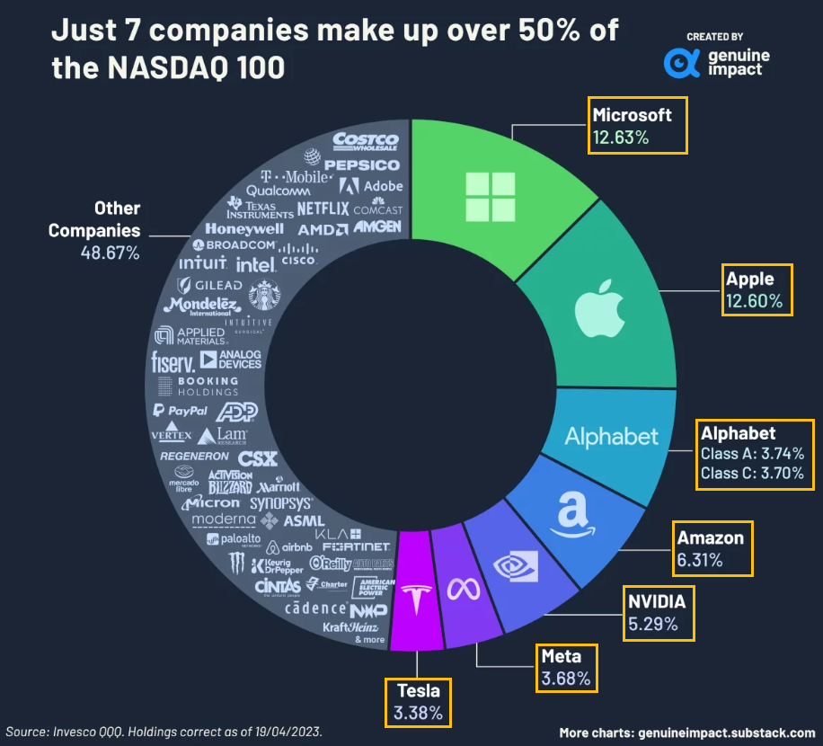 주식 종목 선택