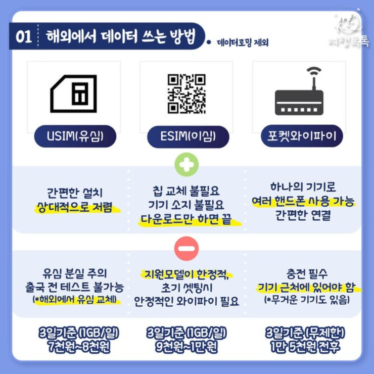 해외에서 데이터 쓰는 방법