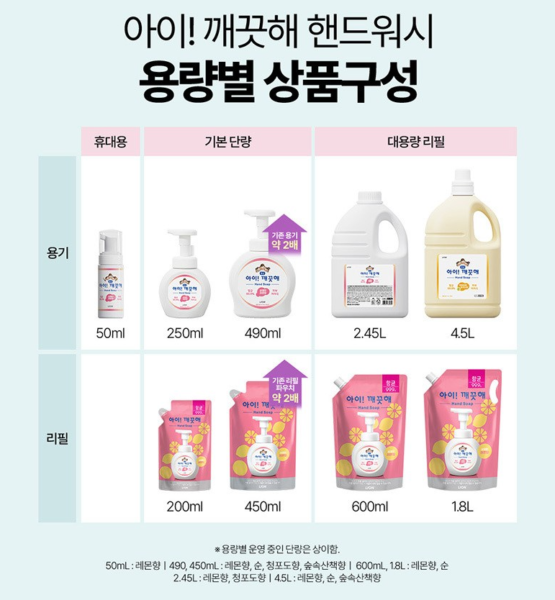 아이깨끗해 핸드워시 순 - 용량별 비교