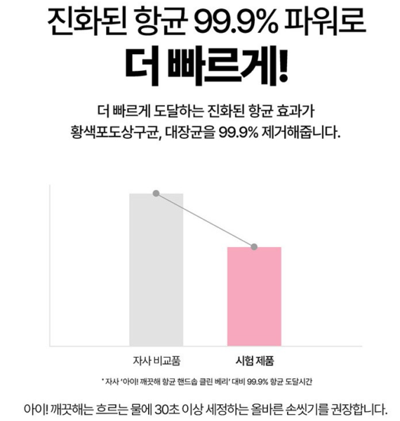 항균력과 세정력